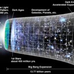 TruthLighthouse.com Christian Apologetics - Big Bang Creation Timeline
